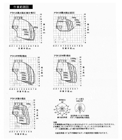 AT-150SƔ͈͐}