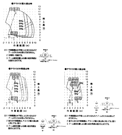 AT-115SƔ͈͐}