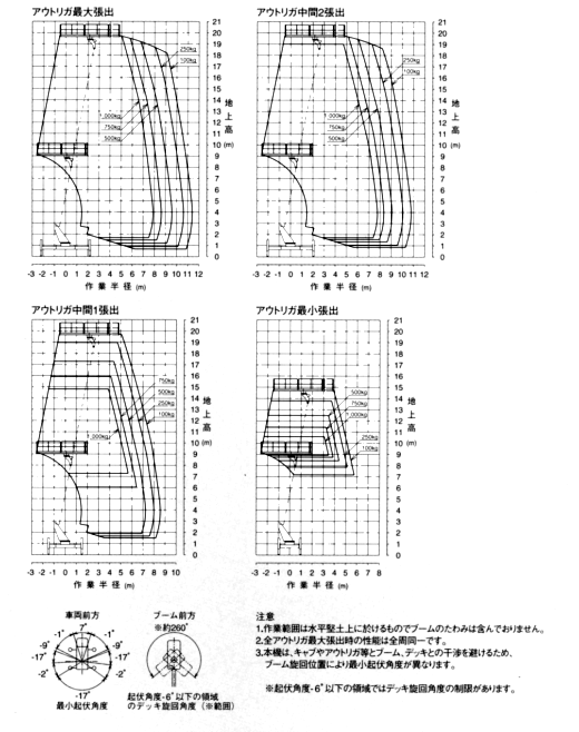 AT-200SƔ͈͐}