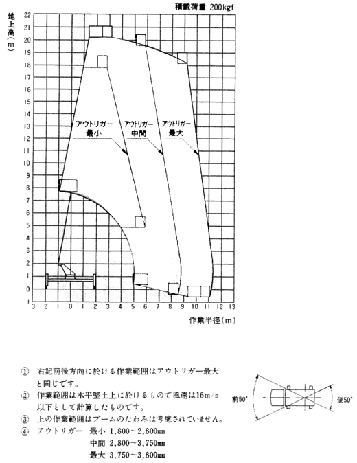 SK-200Ɣ͈͐}